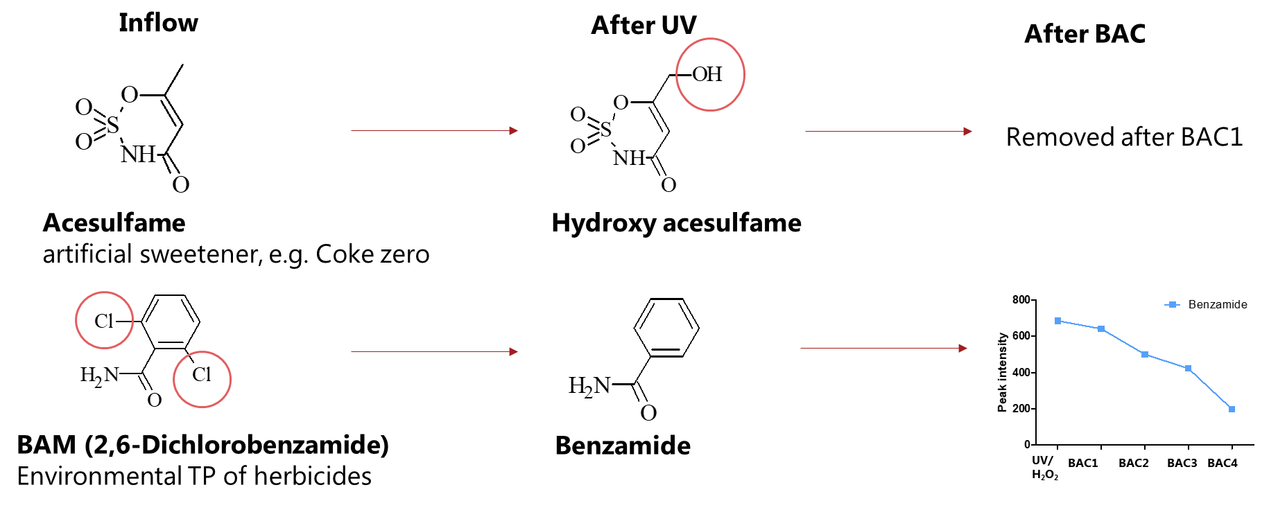 HDPE Pipe and Seal Migration Fingerprint